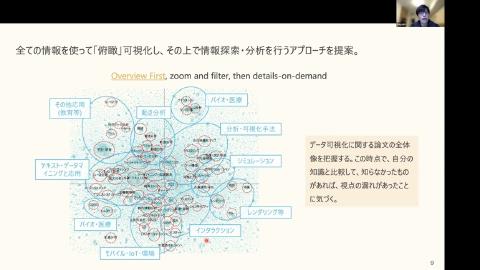 LT：林 尚芳／「俯瞰」可視化が情報探索・分析を変える