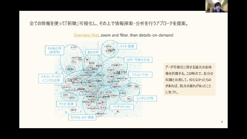 Featured image of post LT：林 尚芳／「俯瞰」可視化が情報探索・分析を変える