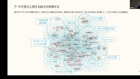 林 尚芳／科学技術情報分析の面白さ