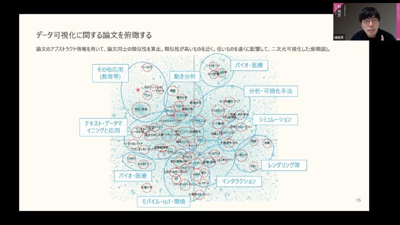 Featured image of post 林 尚芳／科学技術情報分析の面白さ